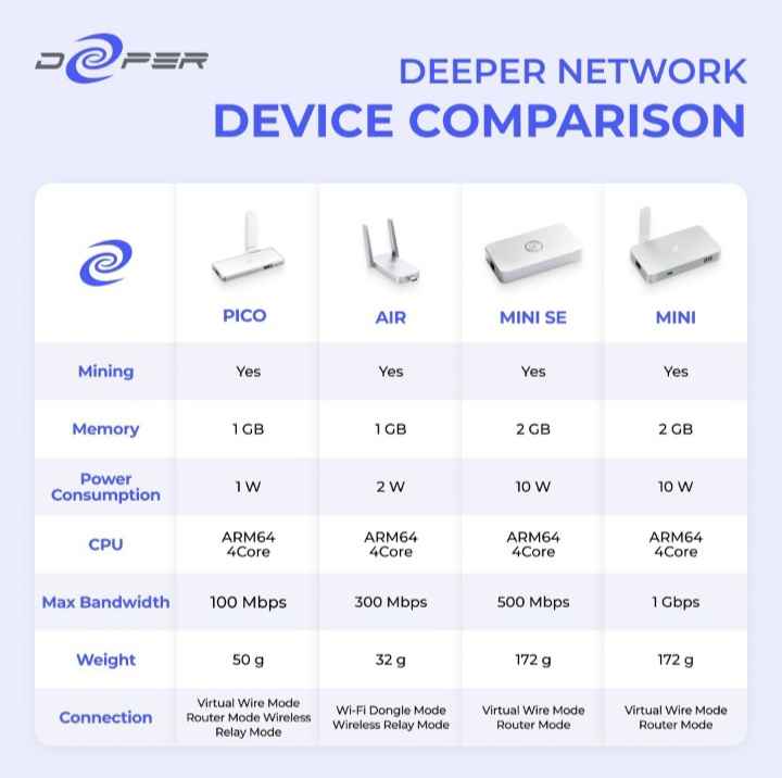 Deeper connect mini set image - mobimarket